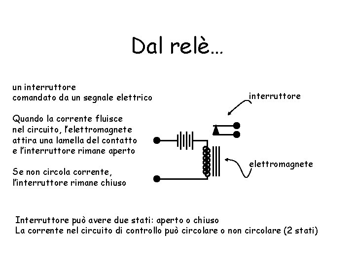 Dal relè… un interruttore comandato da un segnale elettrico interruttore Quando la corrente fluisce