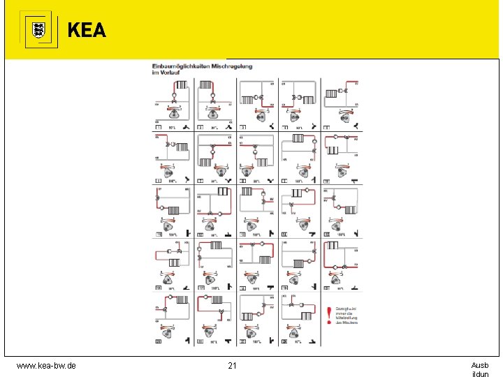 www. kea-bw. de 21 Ausb 