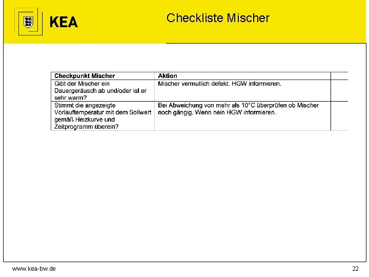 Checkliste Mischer www. kea-bw. de 22 