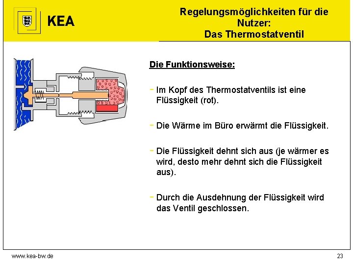 Regelungsmöglichkeiten für die Nutzer: Das Thermostatventil Die Funktionsweise: - Im Kopf des Thermostatventils ist