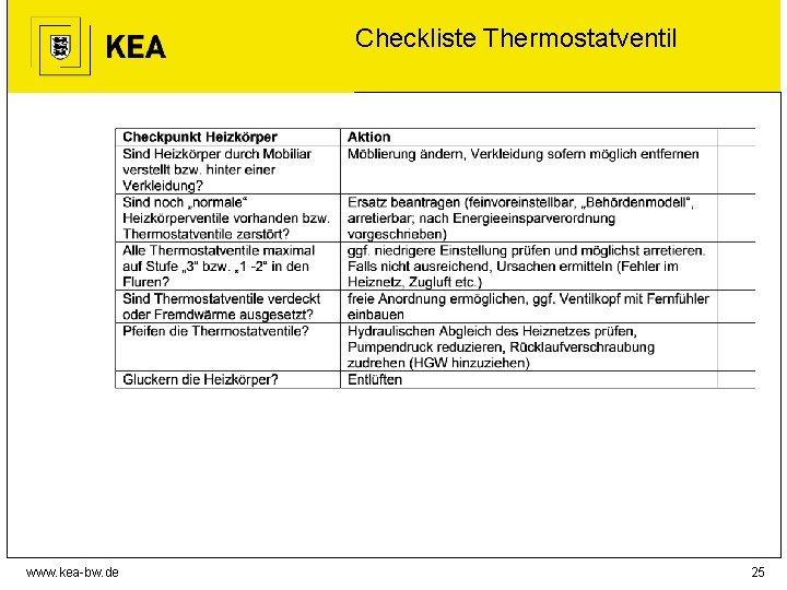 Checkliste Thermostatventil www. kea-bw. de 25 