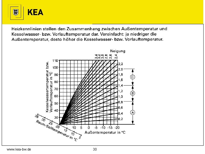 www. kea-bw. de 30 