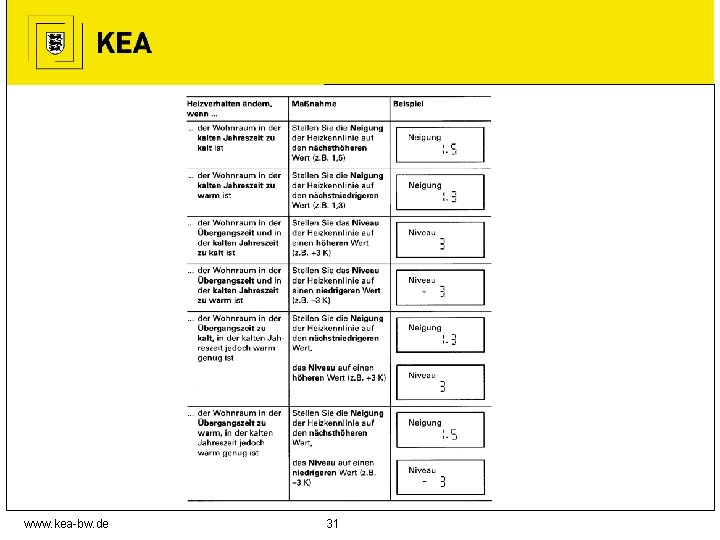 www. kea-bw. de 31 