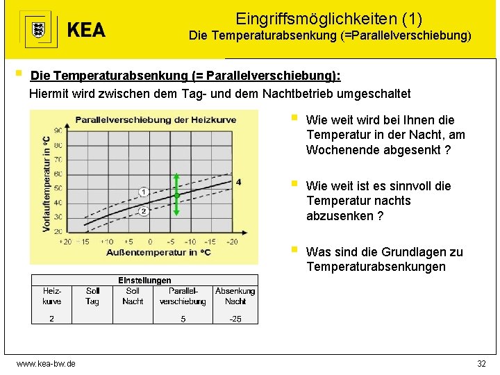 Eingriffsmöglichkeiten (1) Die Temperaturabsenkung (=Parallelverschiebung) § Die Temperaturabsenkung (= Parallelverschiebung): Hiermit wird zwischen dem