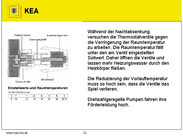 Während der Nachtabsenkung versuchen die Thermostatventile gegen die Verringerung der Raumtemperatur zu arbeiten. Die
