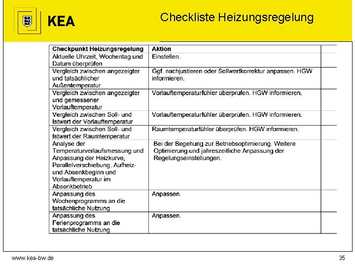 Checkliste Heizungsregelung www. kea-bw. de 35 
