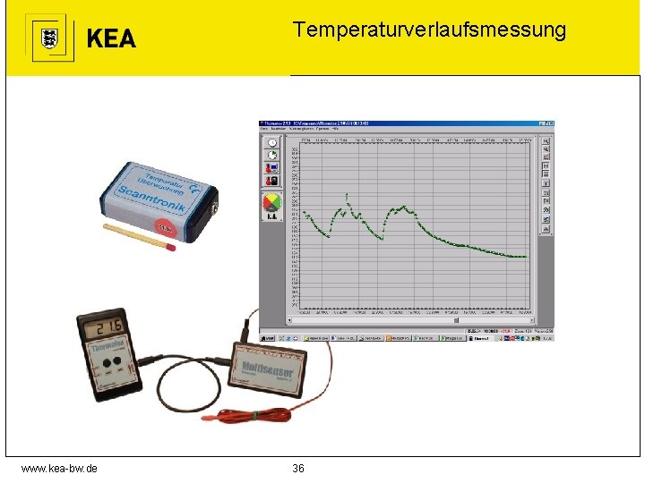 Temperaturverlaufsmessung www. kea-bw. de 36 