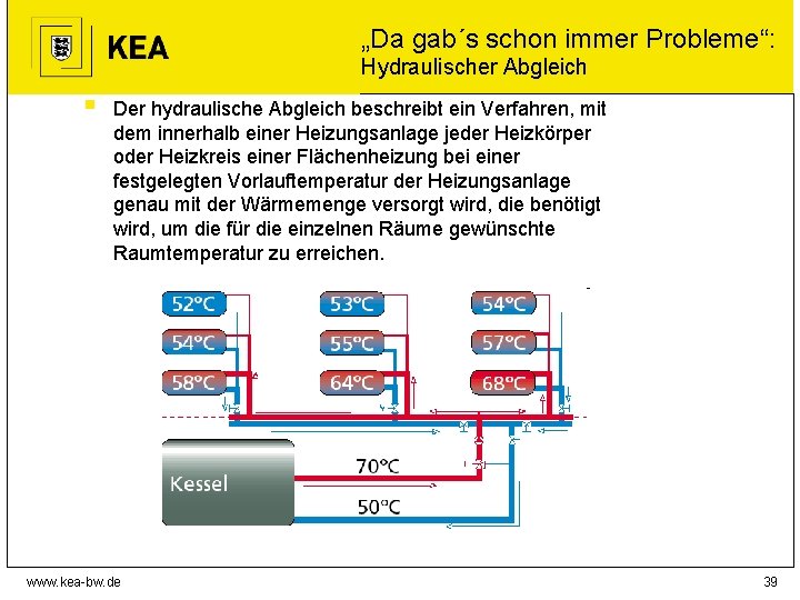 „Da gab´s schon immer Probleme“: Hydraulischer Abgleich § Der hydraulische Abgleich beschreibt ein Verfahren,