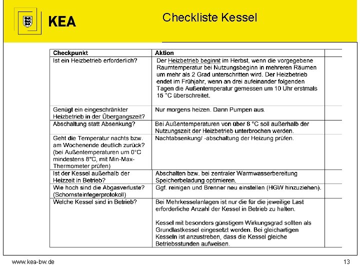 Checkliste Kessel www. kea-bw. de 13 