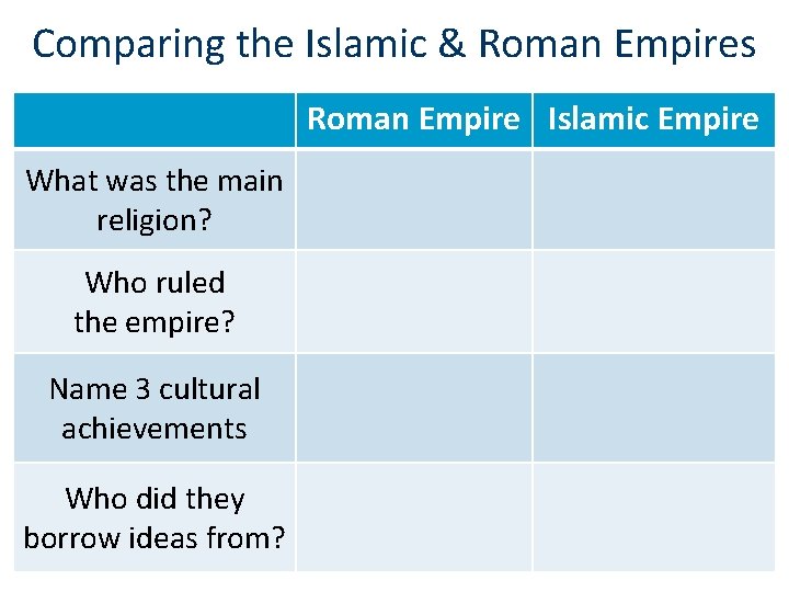 Comparing the Islamic & Roman Empires Roman Empire Islamic Empire What was the main