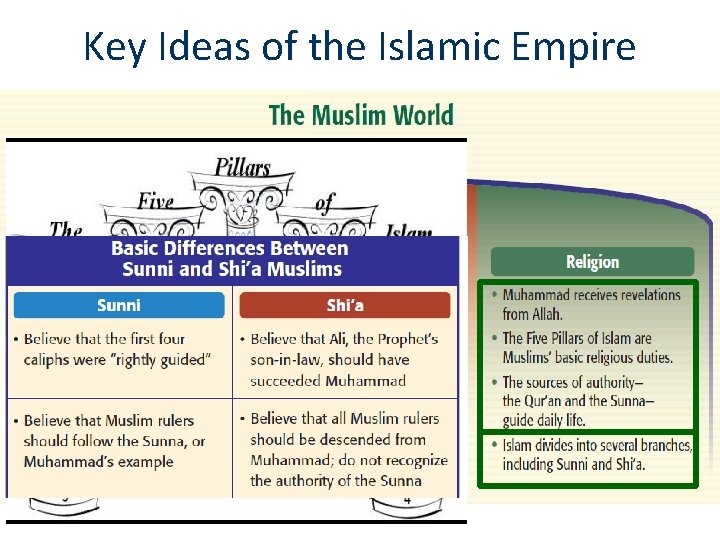 Key Ideas of the Islamic Empire 