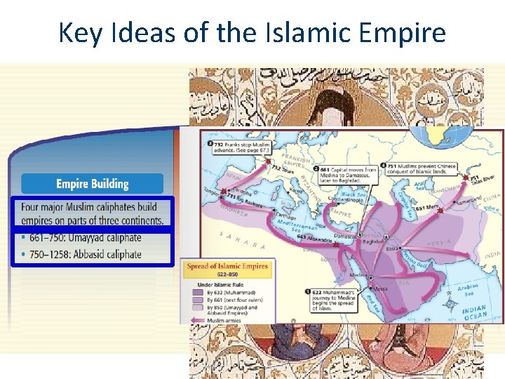 Key Ideas of the Islamic Empire 