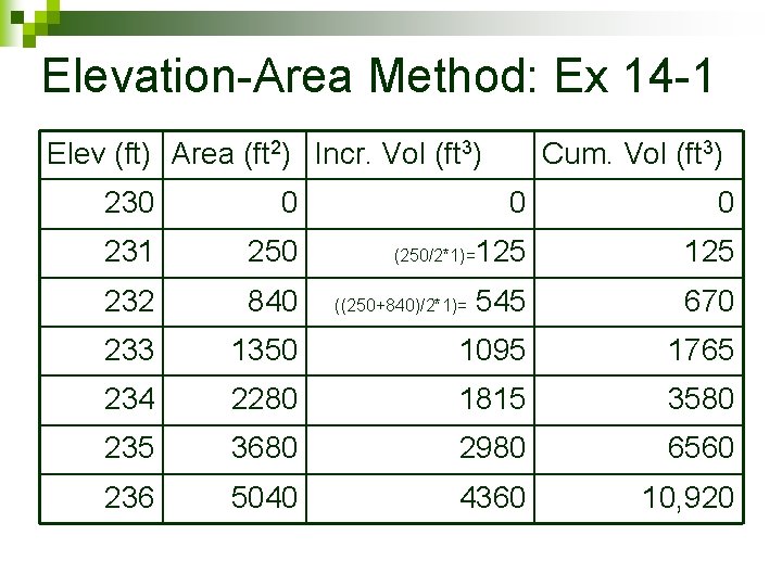 Elevation-Area Method: Ex 14 -1 Elev (ft) Area (ft 2) Incr. Vol (ft 3)