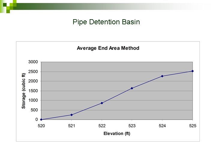 Pipe Detention Basin 