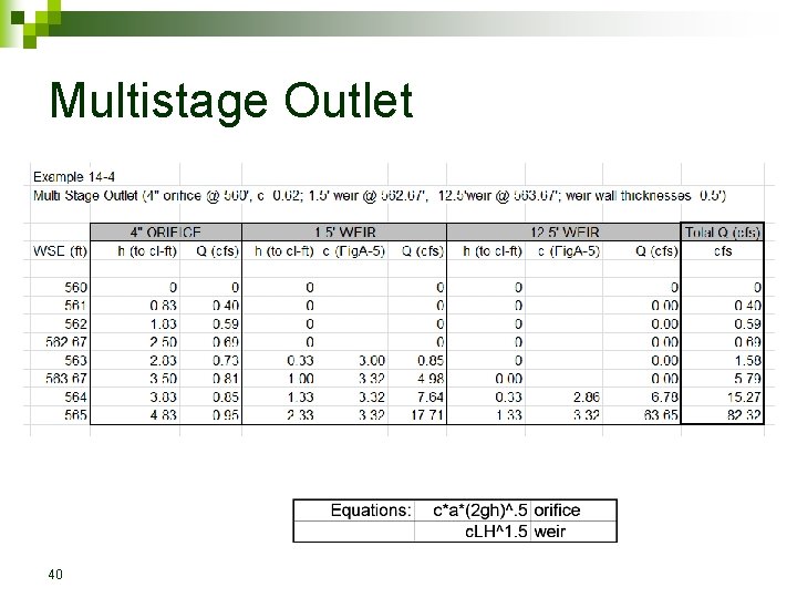 Multistage Outlet 40 