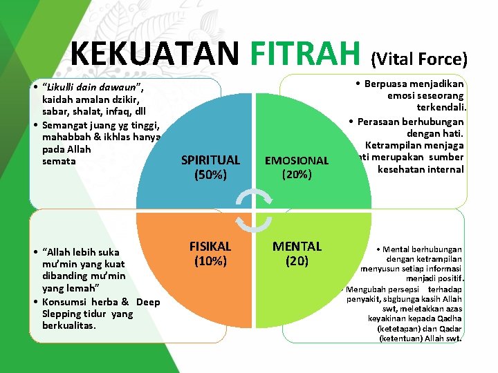 KEKUATAN FITRAH (Vital Force) • “Likulli dain dawaun”, kaidah amalan dzikir, sabar, shalat, infaq,