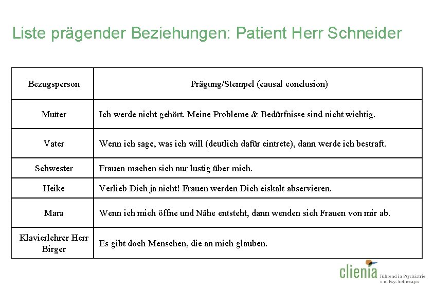 Liste prägender Beziehungen: Patient Herr Schneider Bezugsperson Prägung/Stempel (causal conclusion) Mutter Ich werde nicht