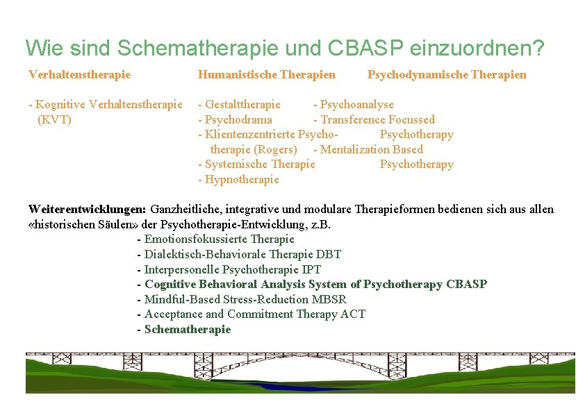 Wie sind Schematherapie und CBASP einzuordnen? Verhaltenstherapie Humanistische Therapien Psychodynamische Therapien - Kognitive Verhaltenstherapie