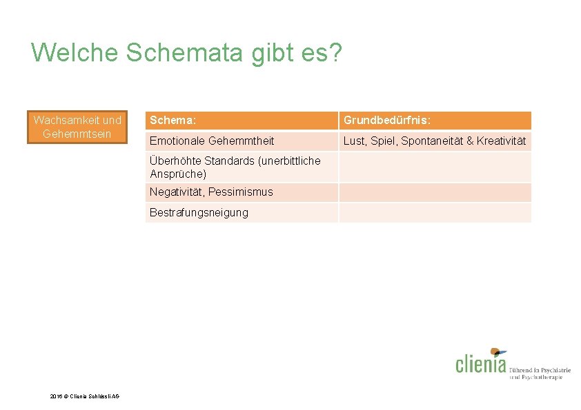 Welche Schemata gibt es? Wachsamkeit und Gehemmtsein Schema: Grundbedürfnis: Emotionale Gehemmtheit Lust, Spiel, Spontaneität