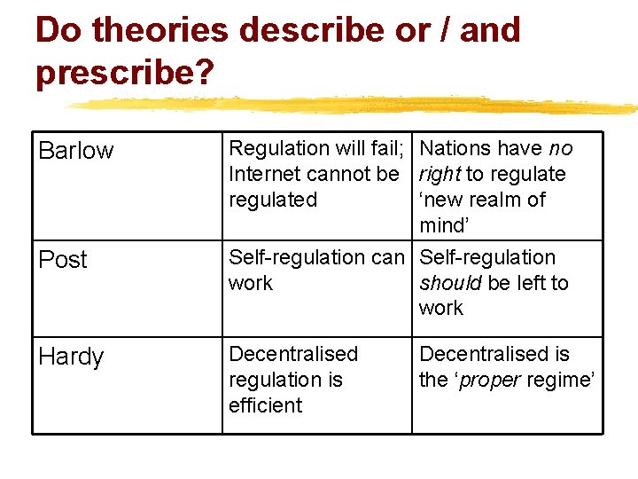 Do theories describe or / and prescribe? Barlow Post Hardy Regulation will fail; Nations