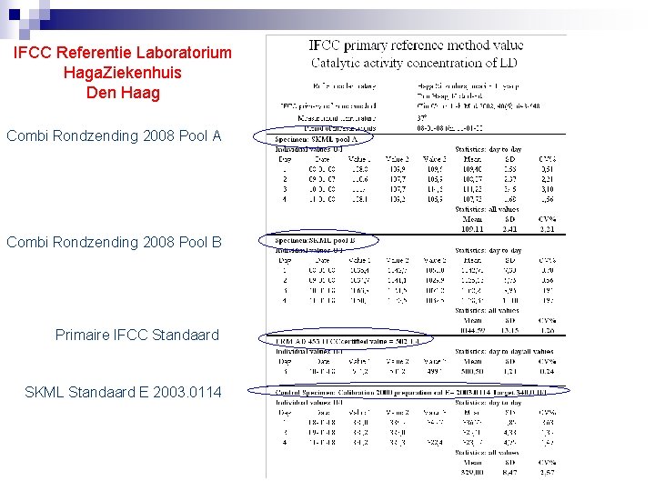 IFCC Referentie Laboratorium Haga. Ziekenhuis Den Haag Combi Rondzending 2008 Pool A Combi Rondzending