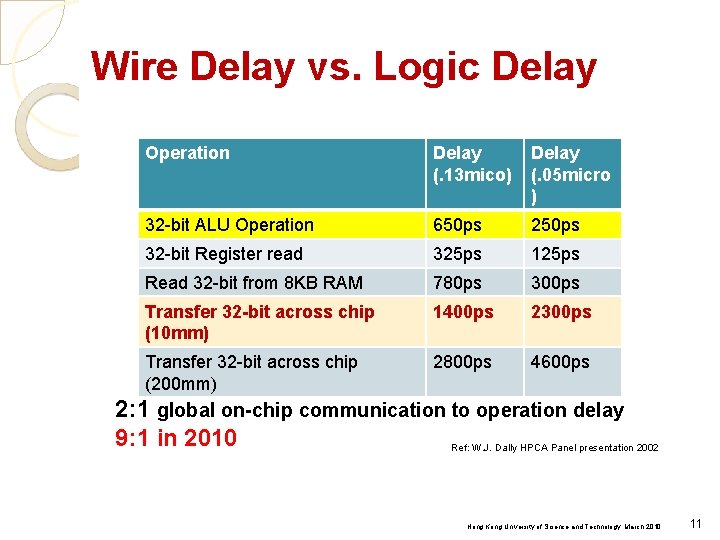 Wire Delay vs. Logic Delay Operation Delay (. 13 mico) Delay (. 05 micro