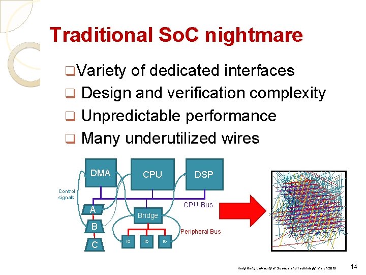 Traditional So. C nightmare q. Variety of dedicated interfaces q Design and verification complexity