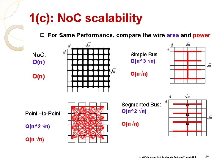 1(c): No. C scalability q For Same Performance, compare the wire area and power