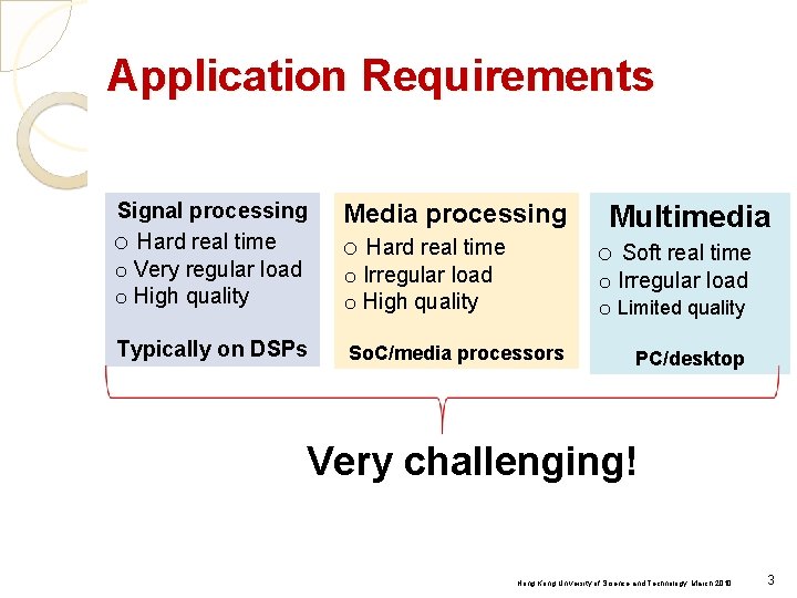 Application Requirements Signal processing o Hard real time o Very regular load o High