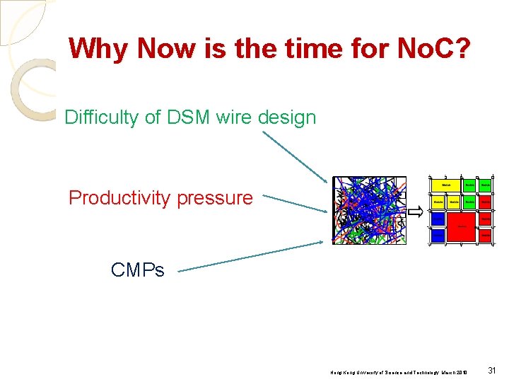 Why Now is the time for No. C? Difficulty of DSM wire design Productivity