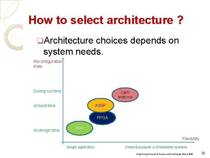 How to select architecture ? q. Architecture choices depends on system needs. Reconfiguration Rate