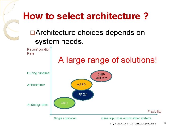 How to select architecture ? q. Architecture choices depends on system needs. Reconfiguration Rate