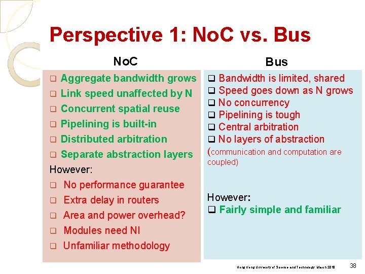 Perspective 1: No. C vs. Bus No. C Aggregate bandwidth grows q Link speed