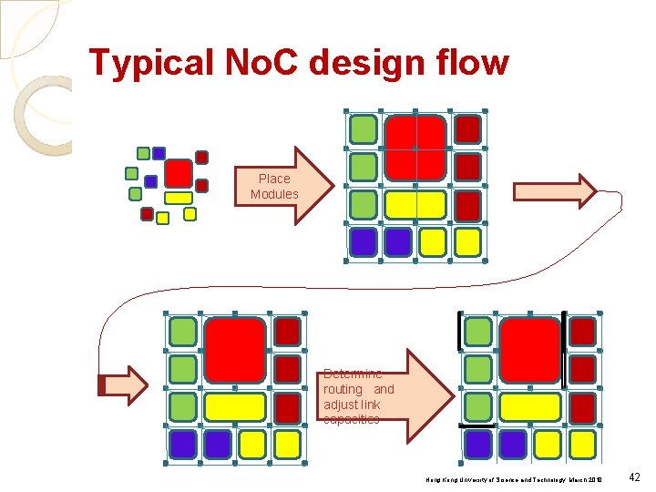 Typical No. C design flow Place Modules Determine routing and adjust link capacities Hong