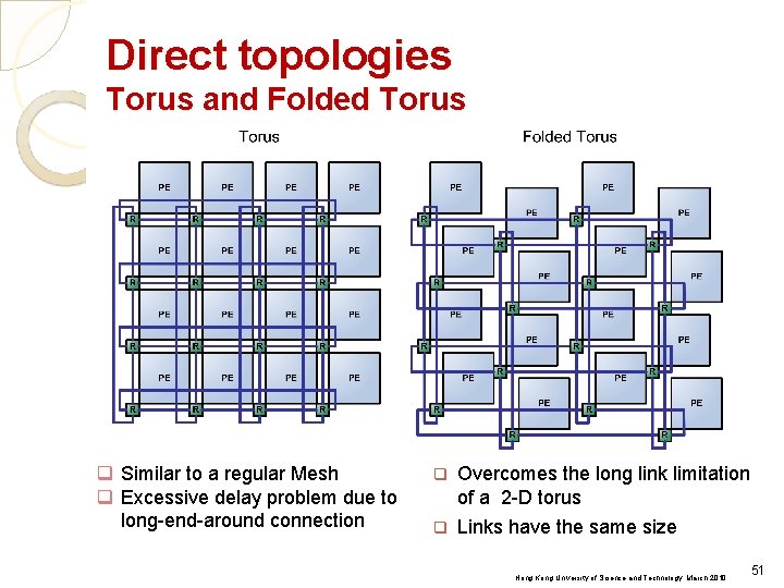 Direct topologies Torus and Folded Torus q Similar to a regular Mesh q Excessive