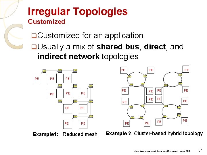 Irregular Topologies Customized q Customized for an application q Usually a mix of shared