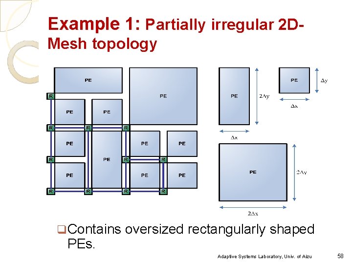 Example 1: Partially irregular 2 DMesh topology q Contains PEs. oversized rectangularly shaped Adaptive