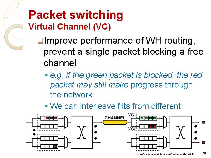 Packet switching Virtual Channel (VC) q. Improve performance of WH routing, prevent a single