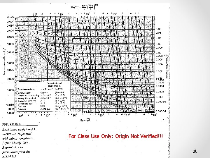 For Class Use Only: Origin Not Verified!!! 20 