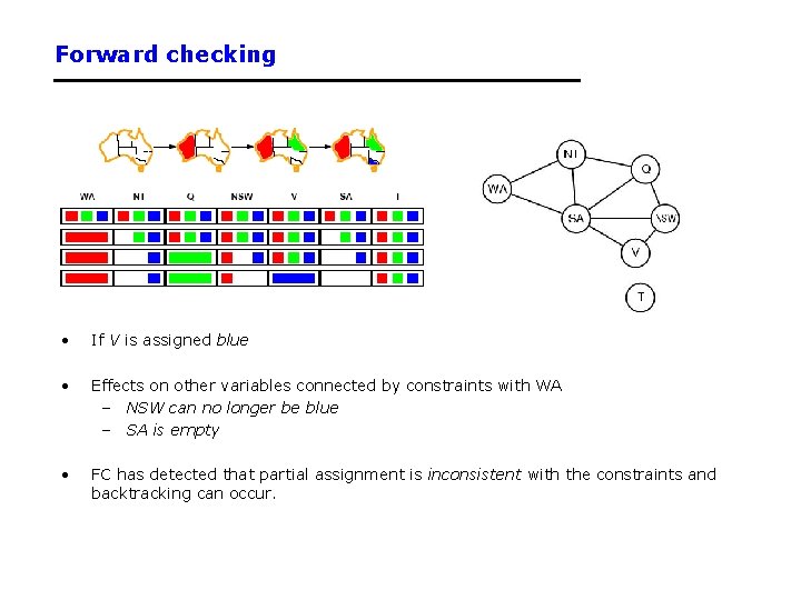 Forward checking • If V is assigned blue • Effects on other variables connected