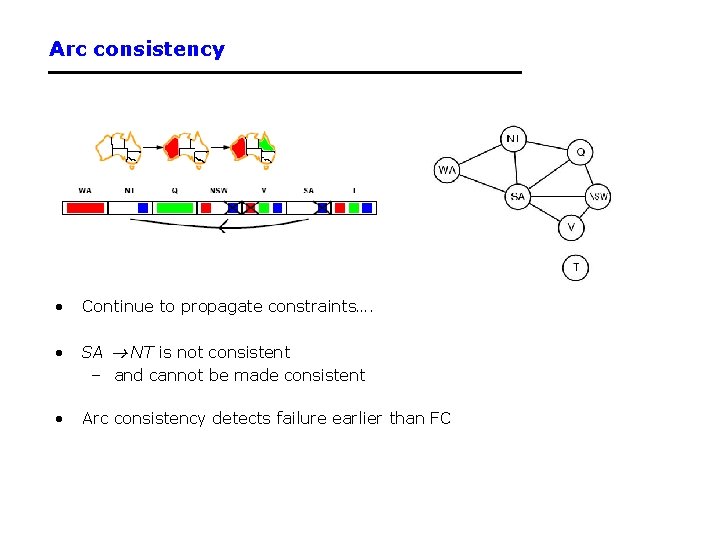 Arc consistency • Continue to propagate constraints…. • SA NT is not consistent –