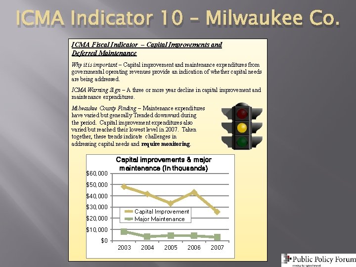 ICMA Indicator 10 – Milwaukee Co. ICMA Fiscal Indicator – Capital Improvements and Deferred