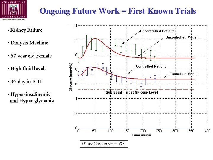 Ongoing Future Work = First Known Trials • Kidney Failure • Dialysis Machine •