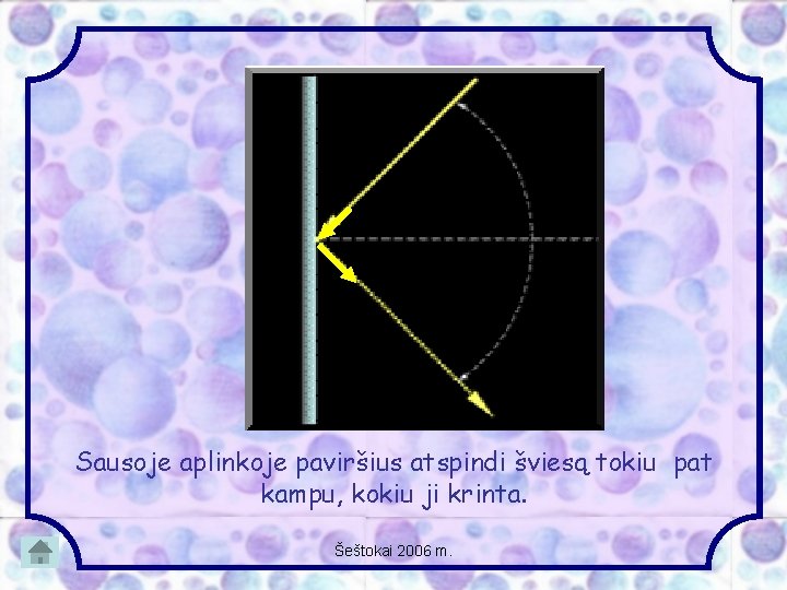 Sausoje aplinkoje paviršius atspindi šviesą tokiu pat kampu, kokiu ji krinta. Šeštokai 2006 m.