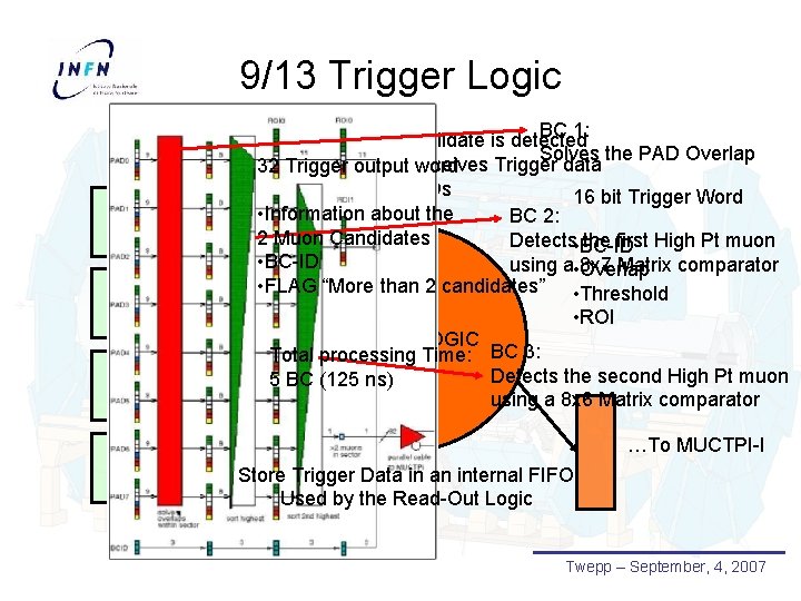 9/13 Trigger Logic Link 0 -1 Link 2 -3 Link 4 -5 BC 1: