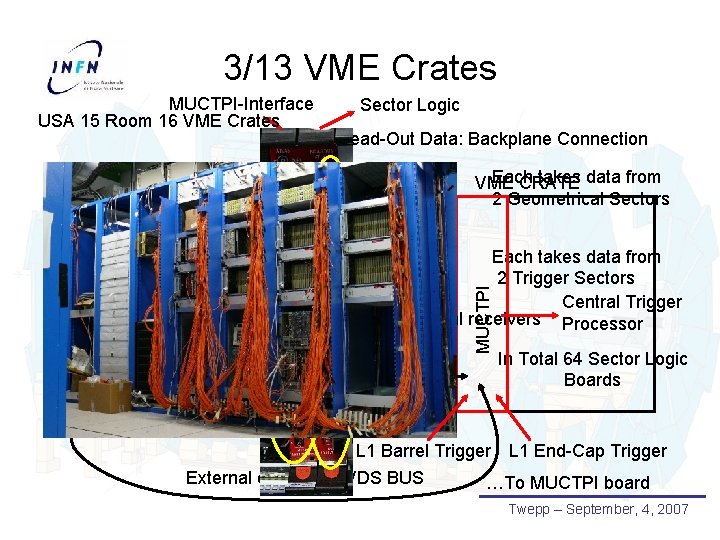 3/13 VME Crates MUCTPI-Interface USA 15 Room 16 VME Crates Sector Logic Read-Out Data: