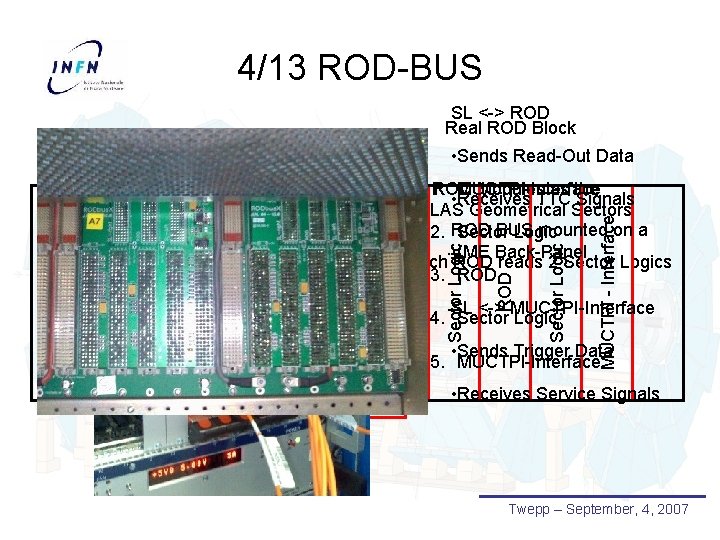 4/13 ROD-BUS SL <-> ROD Real ROD Block • Sends Read-Out Data MUCTPI -