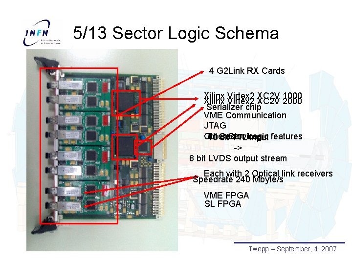 5/13 Sector Logic Schema 4 G 2 Link RX Cards Xilinx Virtex 2 XC