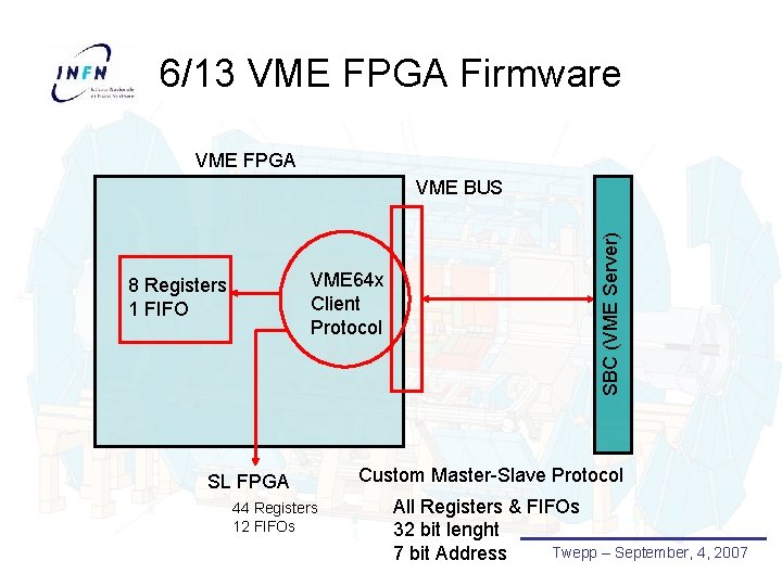 6/13 VME FPGA Firmware VME FPGA VME 64 x Client Protocol 8 Registers 1