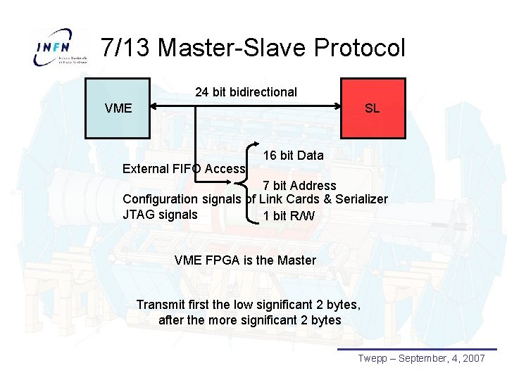 7/13 Master-Slave Protocol 24 bit bidirectional VME SL External FIFO Access 16 bit Data